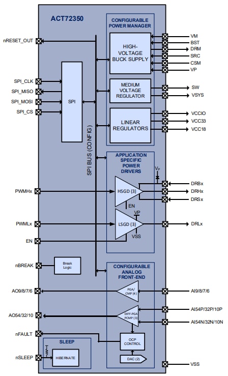 Blockdiagramm - Qorvo ACT72350 BLDC-Motortreiber